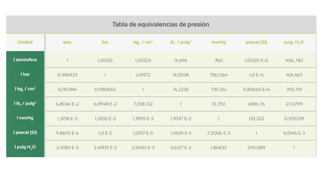 unidades-de-presi-n-todo-lo-que-necesitas-saber-grupo-sinelec