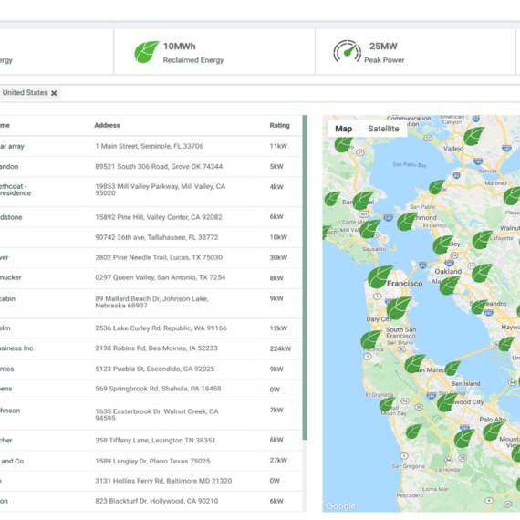 tigo optimizadores solares